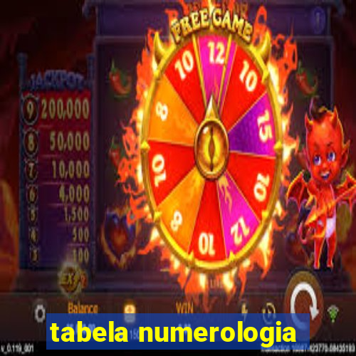 tabela numerologia